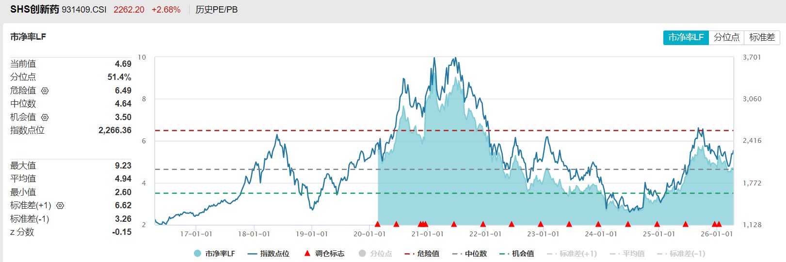 共享基经丨同主题ETF对比（八）：同样是创新药ETF，跟踪的指数有什么不同？ (http://www.hilij.com/) p 第13张