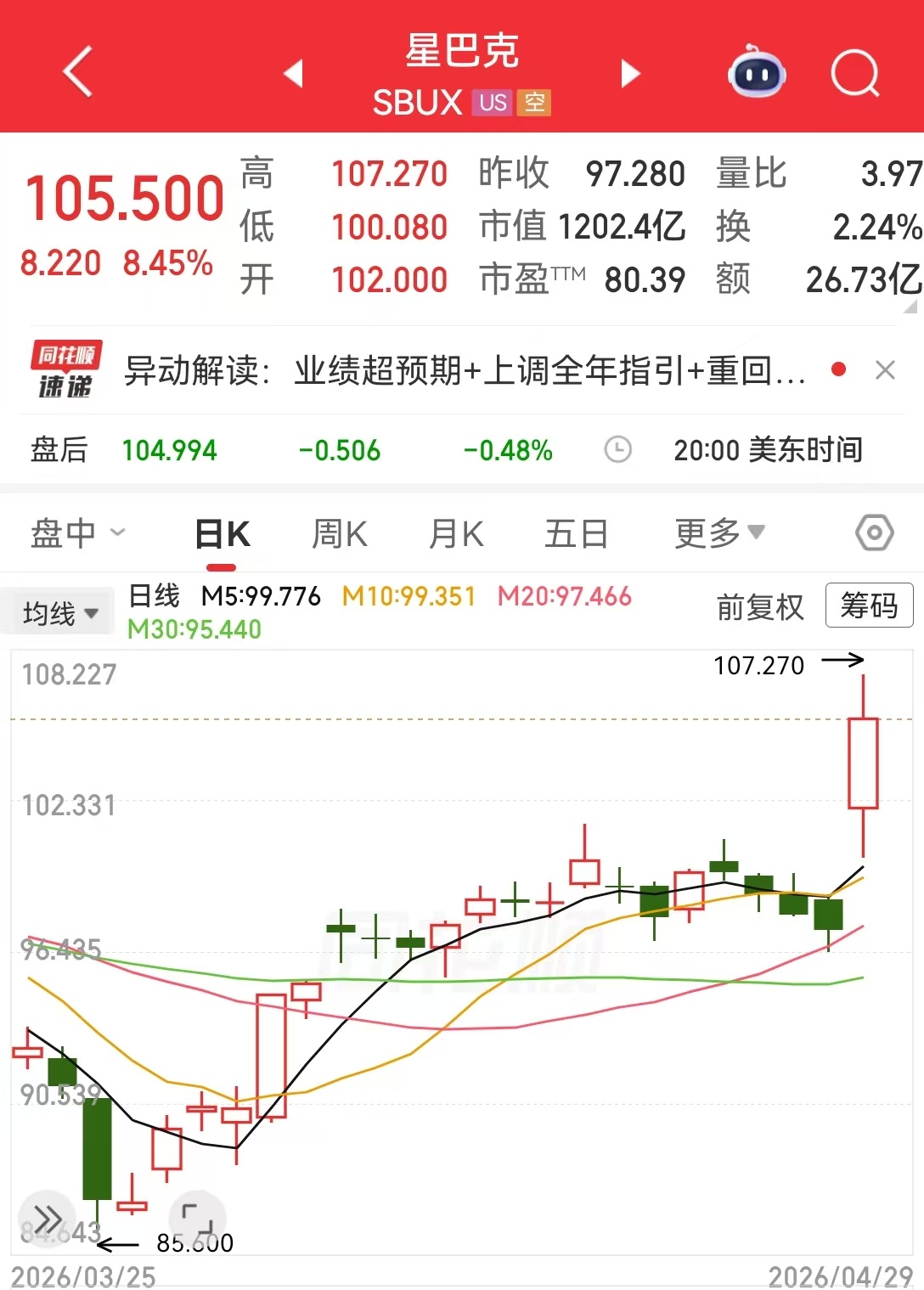 一杯星巴克咖啡看全球：一边大涨 8%，一边客单价下滑，转型合资公司迎战新周期 (http://www.kingbaby.com.cn/) wap 第2张