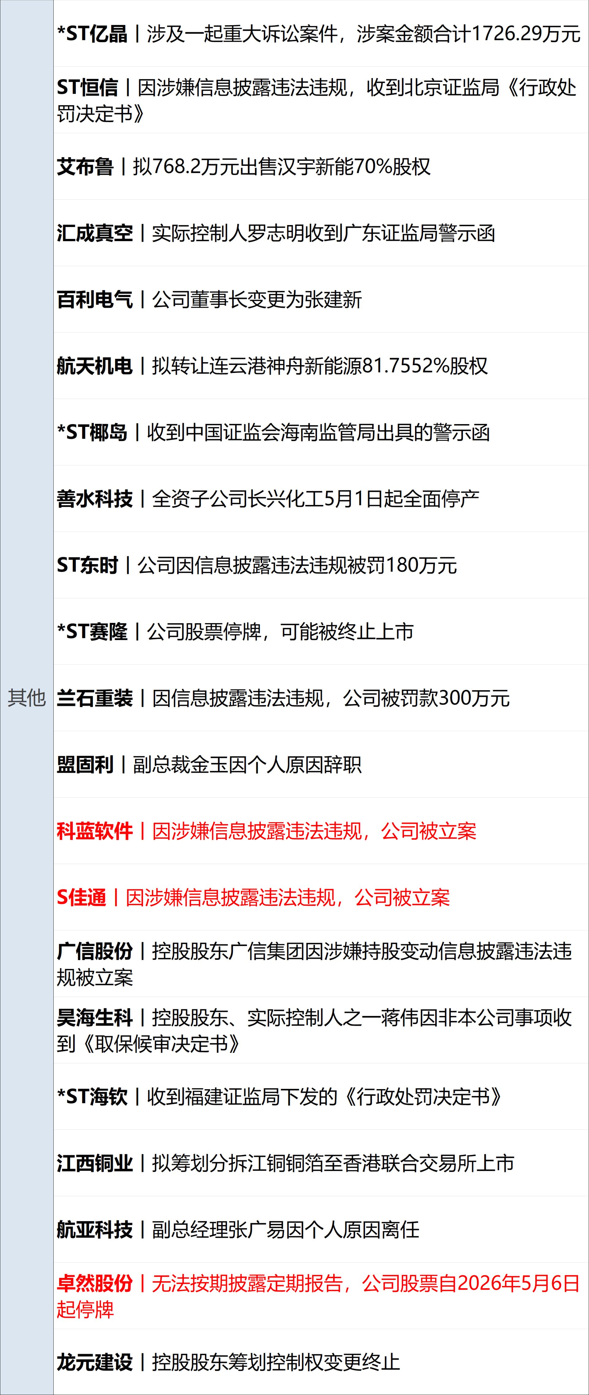 特朗普称已“摧毁”伊朗核能力，伊朗总统称持续海上封锁不可容忍；英伟达市值一夜蒸发1.6万亿元；苹果最新财报出炉；广州发布楼市新政丨每经早参 (http://www.hilij.com/) p 第14张