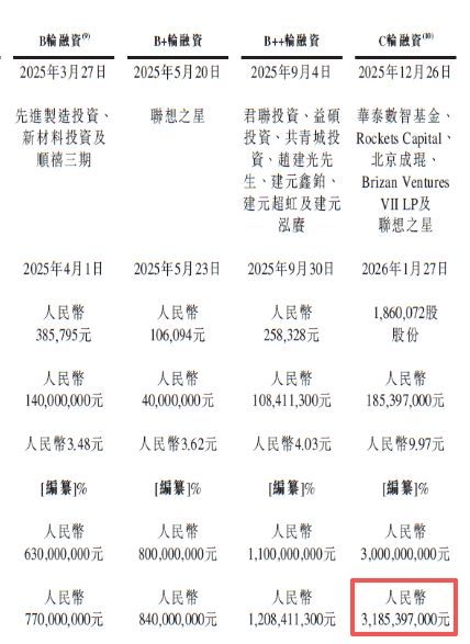 通过聆讯后，本末动力更新招股书：核心产品均价仅29元，估值一年内飙升300%，赎回负债猛增至17亿元 (http://www.kingbaby.com.cn/) wap 第3张