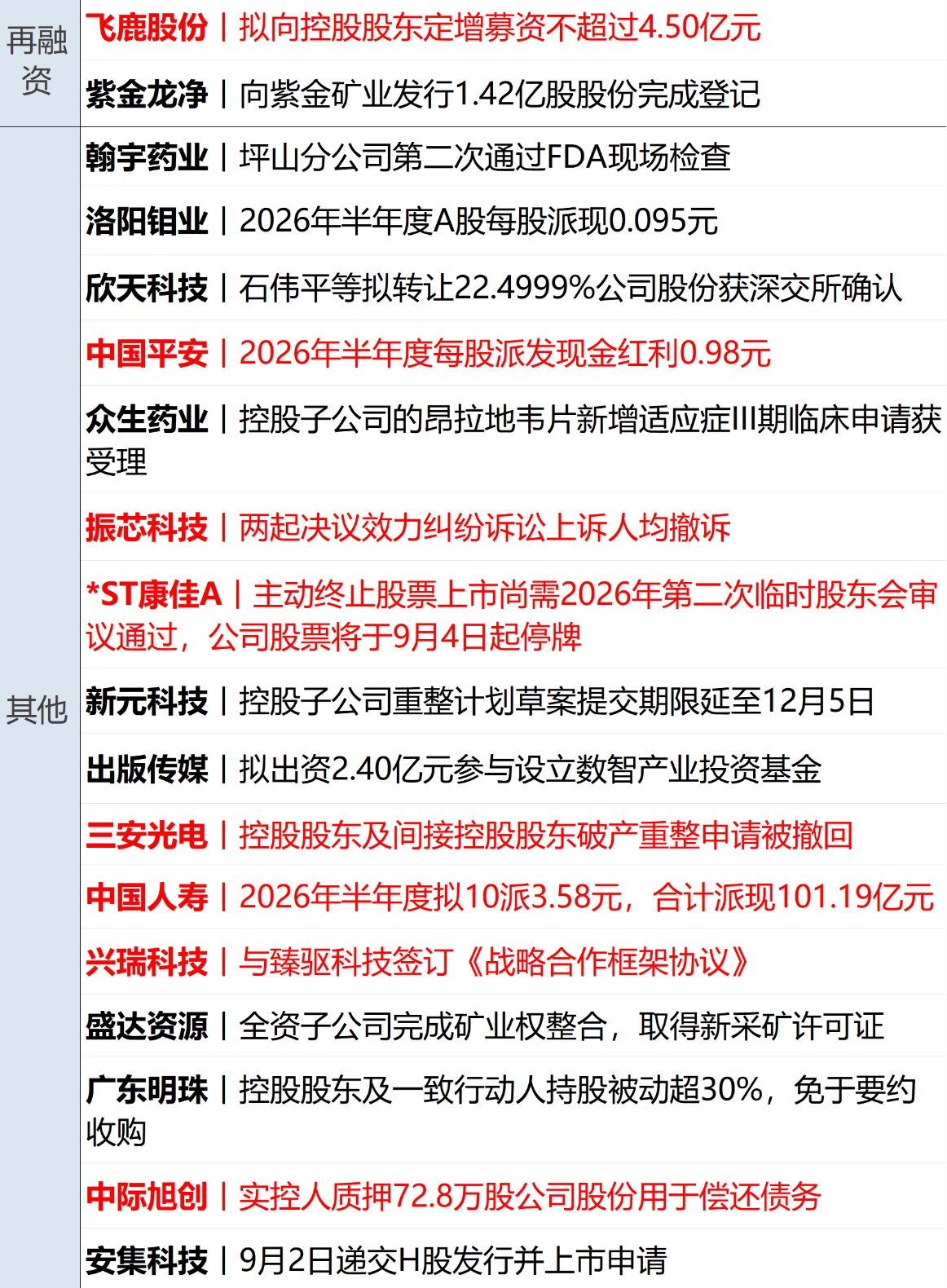 特朗普称对伊朗的新一轮打击不会“持续太久”；美股集体收涨，国际金价涨超1%；章建平退出中际旭创前十大股东；星宇股份回应股价大跌丨每经早参 (http://www.kingbaby.com.cn/) wap 第15张