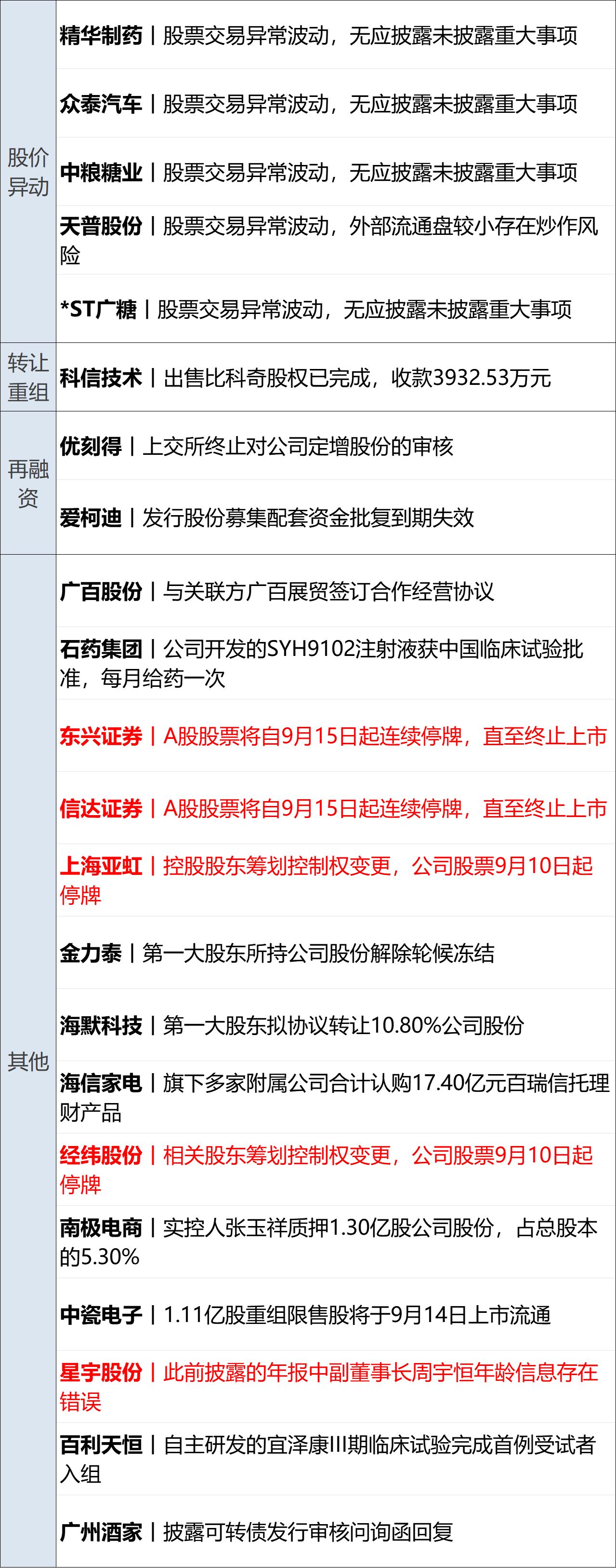 苹果首款折叠屏iPhone来了!国行起售1.6万元;美股三连跌,国际油价涨近4%;上海宣布42项产检医保全包;郑钦文止步美网8强丨每经早参 wap 第15张-婴之杰 苹果首款折叠屏iPhone来了!国行起售1.6万元;美股三连跌,国际油价涨近4%;上海宣布42项产检医保全包;郑钦文止步美网8强丨每经早参 (http://www.kingbaby.com.cn/) wap 第15张