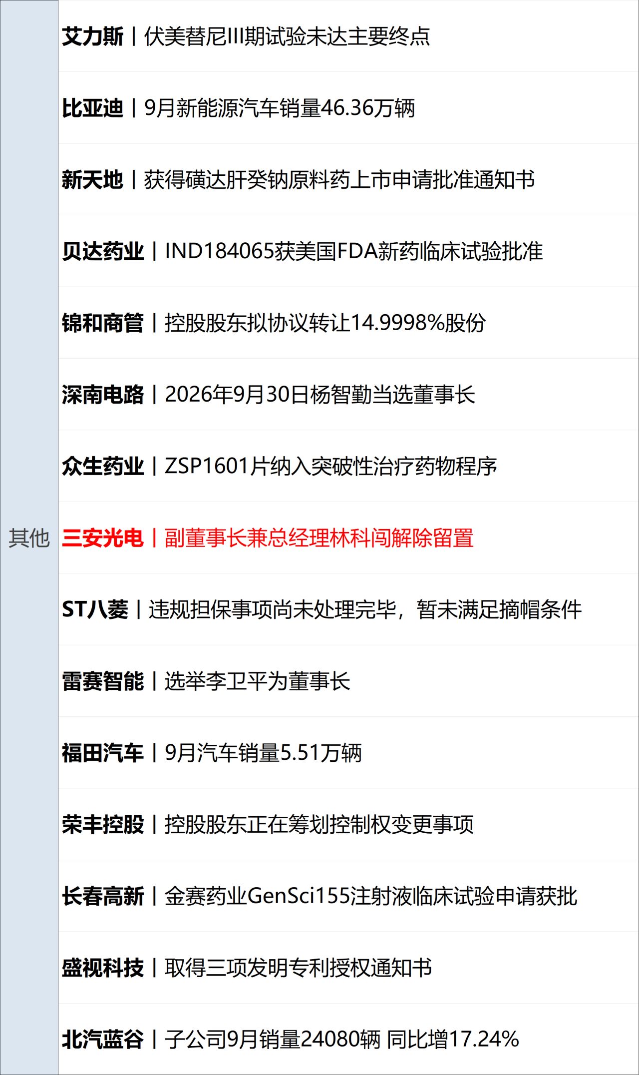 伊朗称绝不会放弃铀浓缩权利；沙特两座机场遭袭致3死36伤；美三大股指收跌，国际金银价格齐跌；中国乒协：将推动建立赛场禁入名单制度丨每经早参 (http://www.chichengjiaxiao.cn/) caij 第13张
