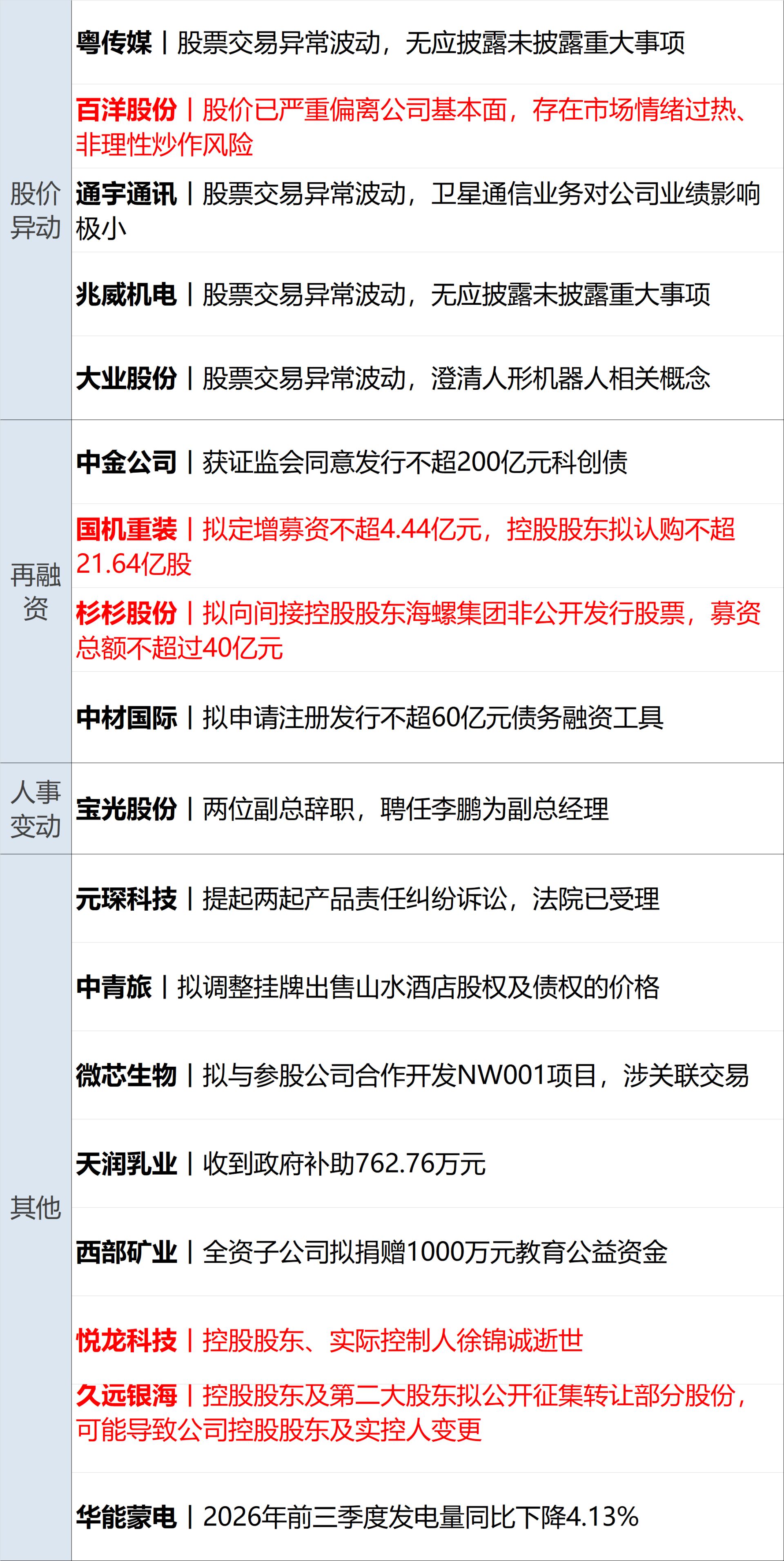 美要求非紧急美政府雇员撤离沙特；泽连斯基：愿在保留75%领土基础上达成和平协议；美股齐涨，SpaceX涨超7%；特斯拉公布三季报丨每经早参 (http://www.kingbaby.com.cn/) wap 第14张