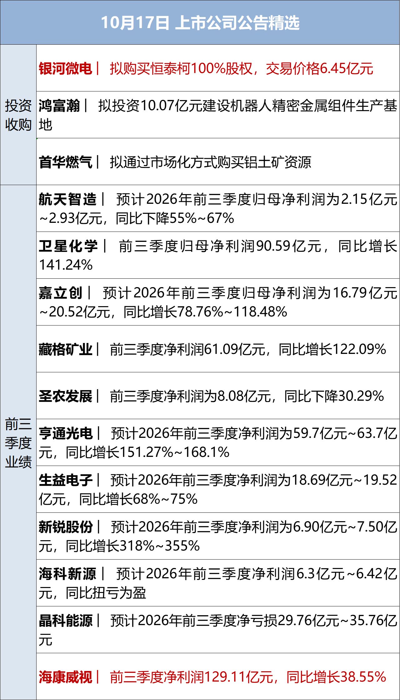 纳指跌超2%，存储、半导体股重挫；特朗普：可能再次打击伊朗核设施；白宫新闻秘书被曝已遭解职；iPhoneDuo最高溢价7000元丨每经早参 (http://www.chichengjiaxiao.cn/) caij 第12张