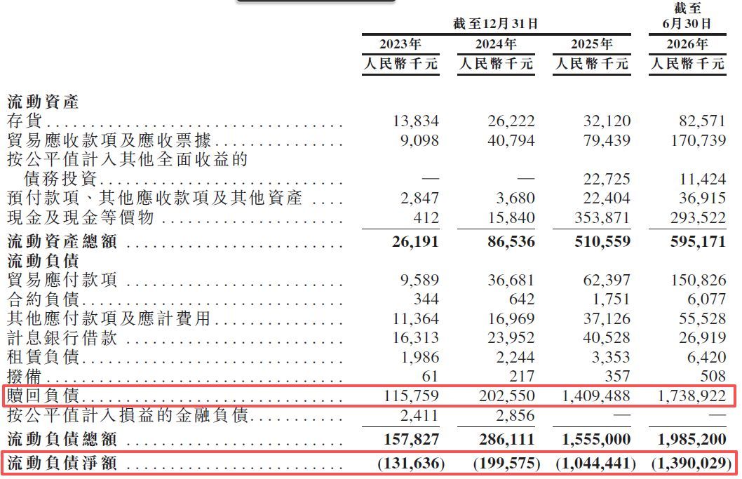 通过聆讯后，本末动力更新招股书：核心产品均价仅29元，估值一年内飙升300%，赎回负债猛增至17亿元 (http://www.kingbaby.com.cn/) wap 第4张