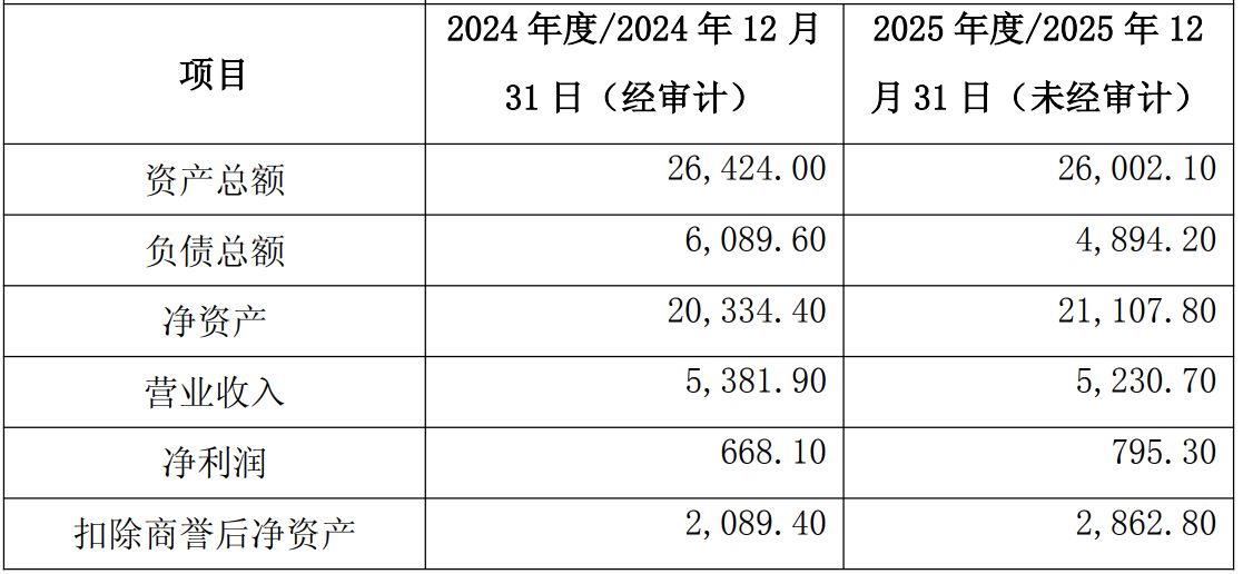 “豪掷”逾9亿元！A股缝制设备龙头杰克科技拟收购意大利奢侈品背后“卖铲人” (http://www.kingbaby.com.cn/) 财经 第2张