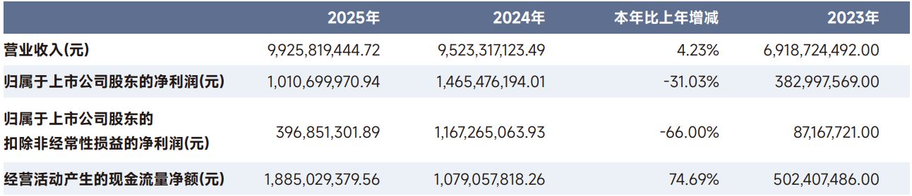 豪掷180亿元理财！英科医疗实控人紧急提案当日通过，主业承压下资金向何处去？ (http://www.kingbaby.com.cn/) wap 第2张