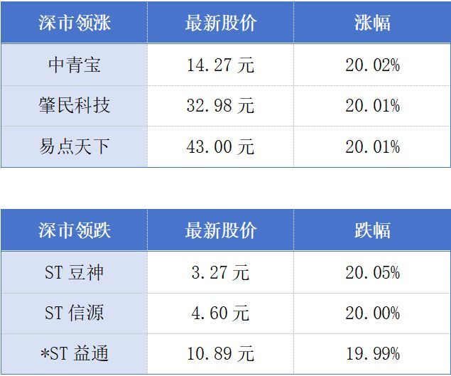 去年广东上市公司研发投入超3570亿元；深圳社保“第六险”要来了丨大湾区财经早参 (http://www.999law.cn/) caij 第1张