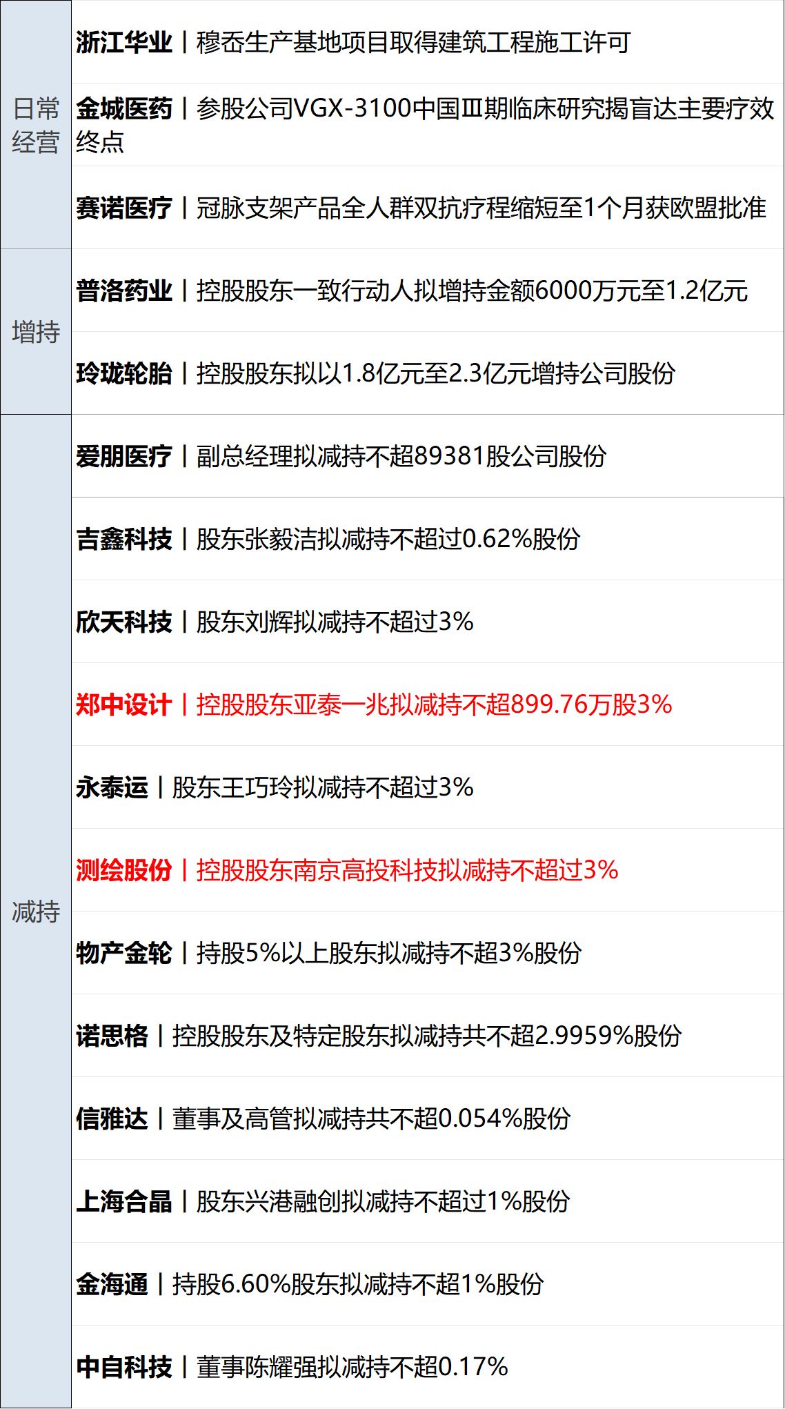 英伟达新增800亿美元回购，Q1营收同比增长85%；SpaceX提交IPO文件；国际油价跌超5%；官方通报“泡药杨梅”事件丨每经早参 (http://www.kingbaby.com.cn/) wap 第13张