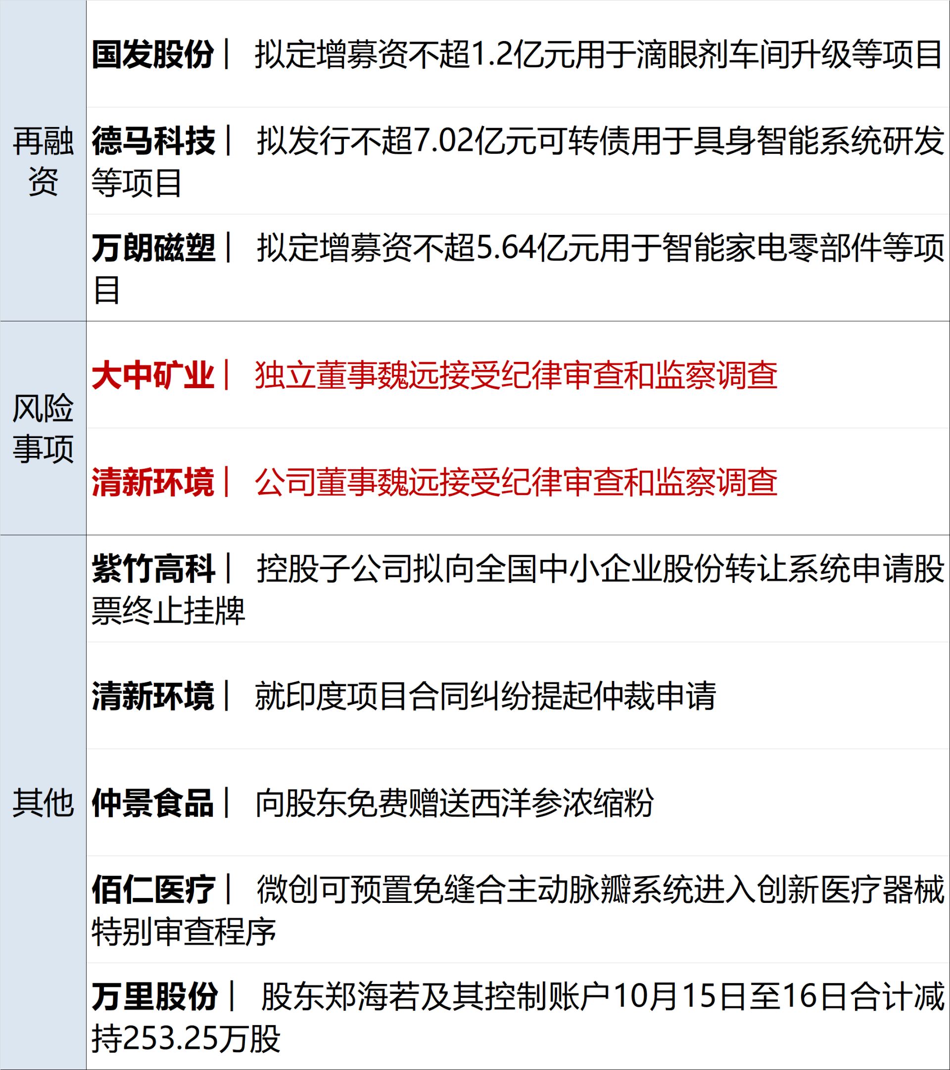 特朗普称该换人代表乌克兰谈判；美科技股反弹；潘功胜、吴清最新发声；星巴克店员称消费入座并非一刀切；华为引望与宁德时代达成战略合作丨每经早参 (http://www.kingbaby.com.cn/) wap 第15张