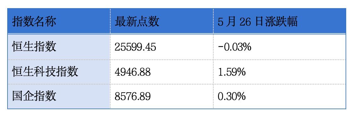 希尔威矿业递表港交所；小马智行一季度营收同比增长145%｜港交所早参 (http://www.kingbaby.com.cn/) 财经 第1张