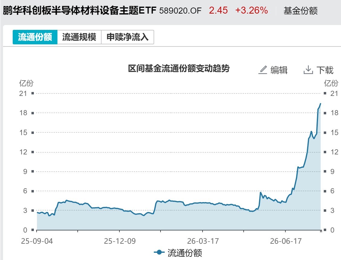 底部特征渐显？超500亿资金借道ETF抢反弹，这六只主题ETF吸金超10亿元 (http://www.kingbaby.com.cn/) wap 第8张
