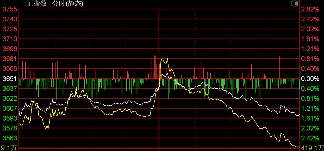 中午一度恢复“欢声笑语”的股票群，午后再度“鸦雀无声” (http://www.kingbaby.com.cn/) wap 第3张
