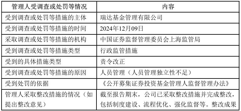 业绩近一年涨超80%，瑞达基金“王牌”产品仍遭清盘 (http://www.photoreceiver.com/) caijing 第4张