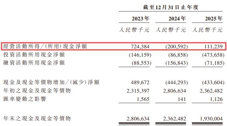 帝尔激光赴港IPO：合同负债两年缩水逾5亿元，“第二增长曲线”尚待破局 (http://www.chichengjiaxiao.cn/) caij 第4张