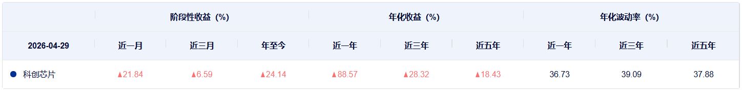 共享基经丨同主题ETF对比（十）：名称同样包含“科创芯片”，这两个指数有何不同？ (http://www.photoreceiver.com/) oks 第5张