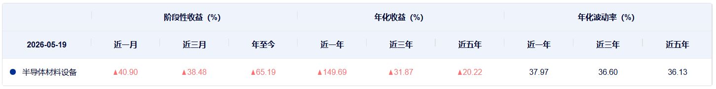 共享基经丨同主题ETF对比（十三）：同样是半导体设备主题ETF，跟踪的指数有何不同？ (http://dinkfamily.com/) wap 第5张