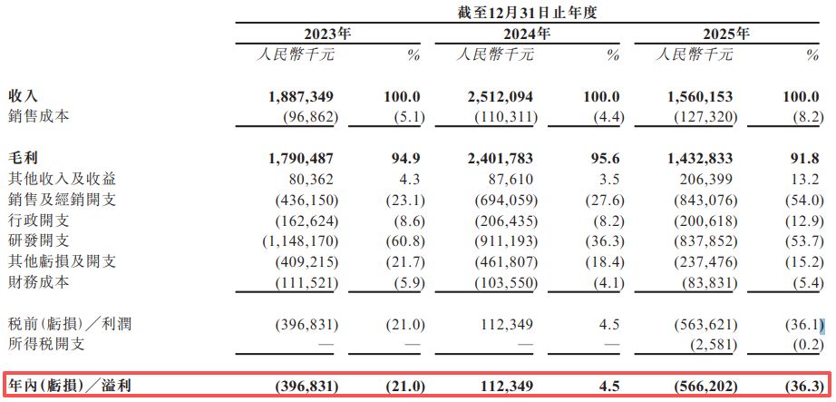 神州细胞递表港交所：核心产品安佳因曾陷“骗保”风波，产能利用率未达到饱和仍掷重金扩建11万平方米生产及研发园区 (http://www.kingbaby.com.cn/) wap 第4张