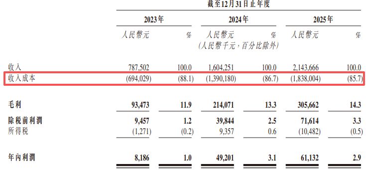行业排名全球第三!远海国际递表港交所:曾筹备A股上市,三年累计欠缴员工社保及公积金近2000万元 wap 第4张-婴之杰 行业排名全球第三!远海国际递表港交所:曾筹备A股上市,三年累计欠缴员工社保及公积金近2000万元 (http://www.kingbaby.com.cn/) wap 第4张