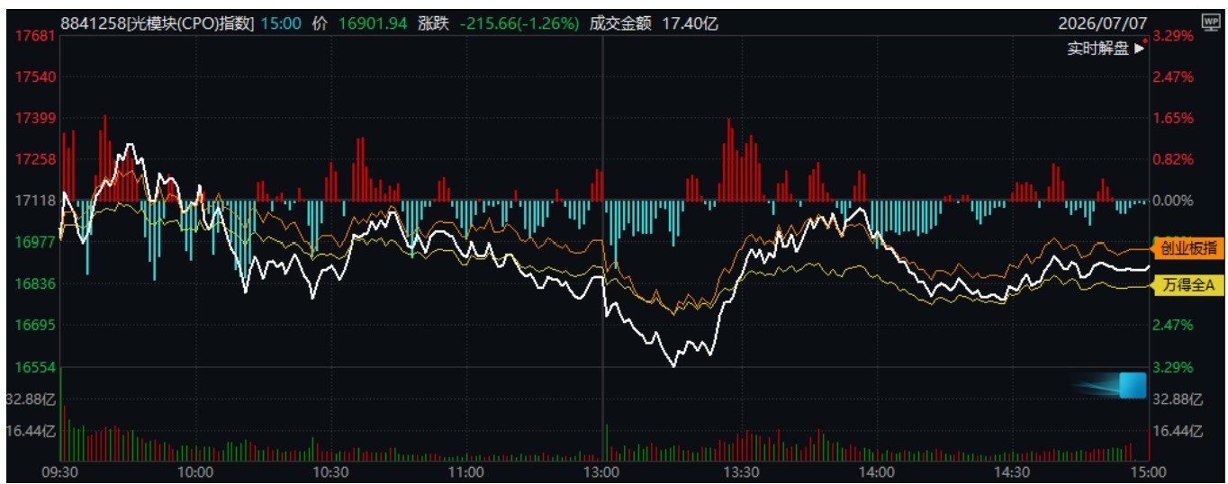 沪指失守4000点！午后，市场再次“相信光”，什么信号？ (http://www.kingbaby.com.cn/) wap 第4张