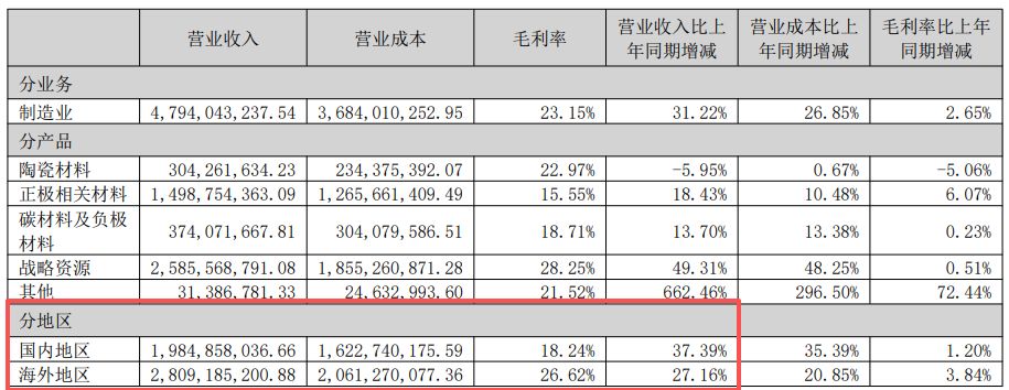 道氏技术上半年归母净利润同比增超25%,经营现金流却转负,“产能闲置”与“短债压顶”隐忧何解? wap 第5张-婴之杰 道氏技术上半年归母净利润同比增超25%,经营现金流却转负,“产能闲置”与“短债压顶”隐忧何解? (http://www.kingbaby.com.cn/) wap 第5张
