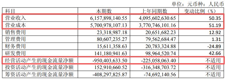 全面受益于AI及存储需求爆发！有研新材上半年净利同比增逾四成，存货较上年末大幅增长 (http://www.kingbaby.com.cn/) wap 第4张