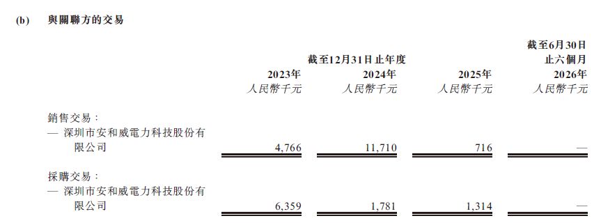 伊戈尔再闯港交所：2026年上半年经营现金流转负、近11亿元资产受限，毛利率小幅回升 (http://www.kingbaby.com.cn/) wap 第5张