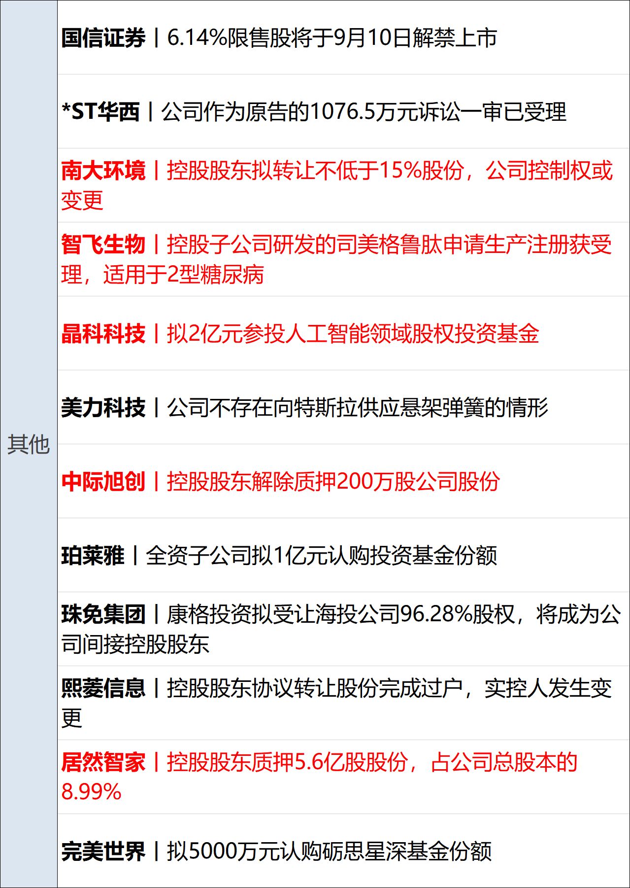 美军打击伊朗目标，伊军方发出紧急警告；武汉非法辅助生殖地下实验室已查封；应急管理部原部长王祥喜被“双开”；太子奶创始人李途纯去世丨每经早参 (http://www.kingbaby.com.cn/) wap 第16张
