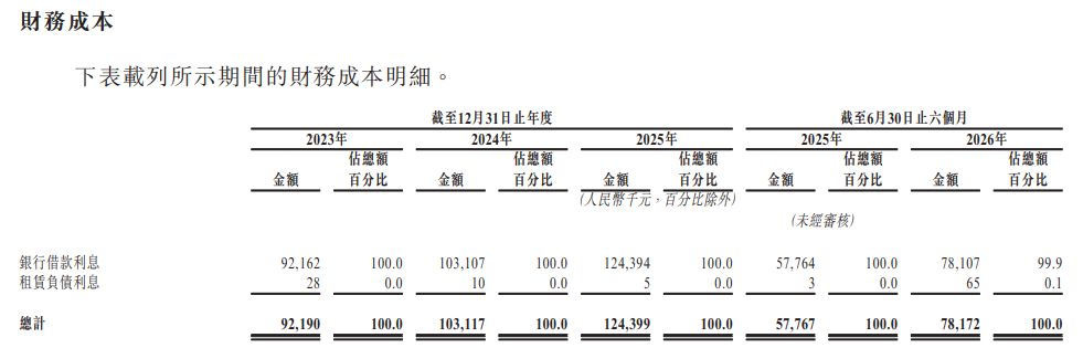 汽车HDI板市占率全球第一，超颖电子递表港交所：期内毛利率持续走低，昆山生产基地附属建筑物未批先建被“缓拆” (http://www.chichengjiaxiao.cn/) caij 第2张