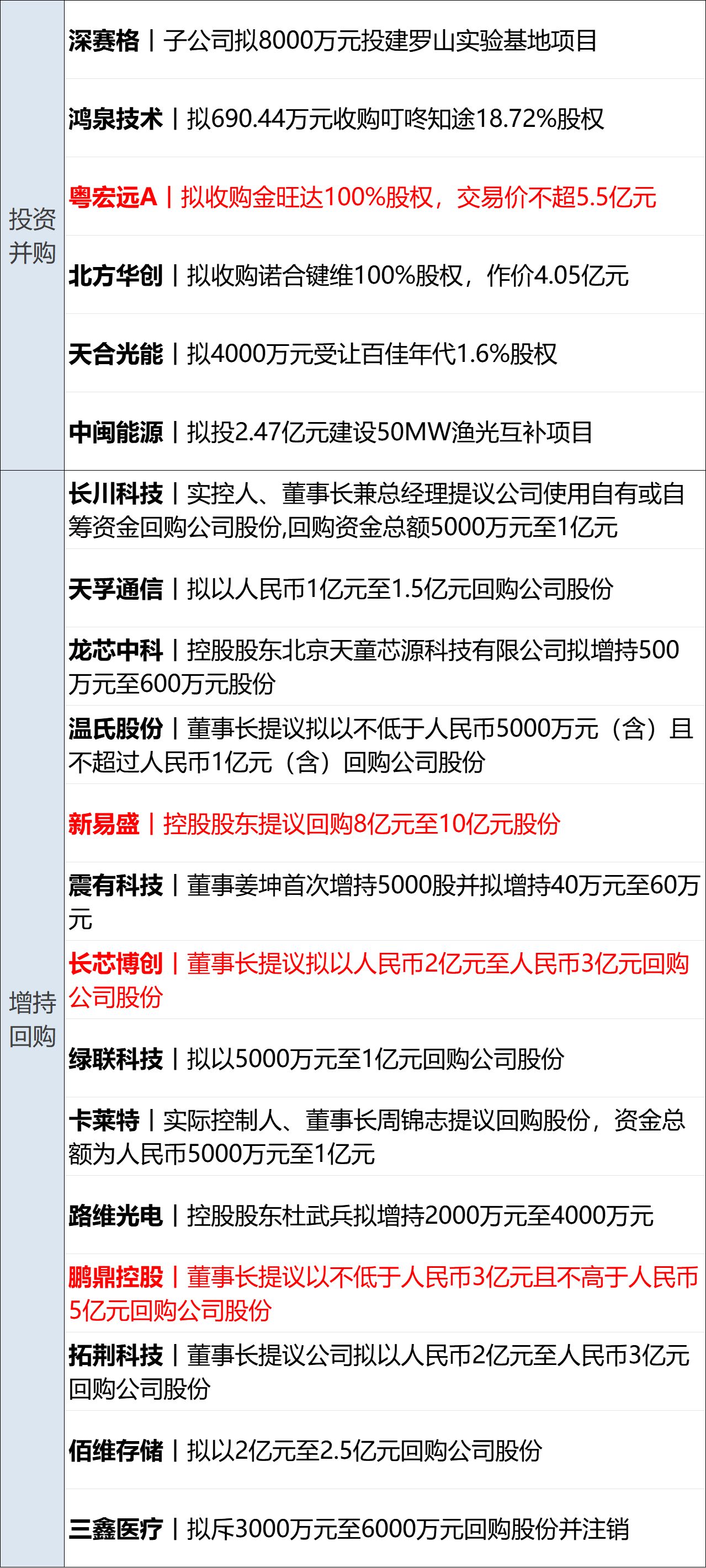 以色列官员称美以就打击伊朗预案磋商；沙特称胡塞袭击机场共致17死333伤；中概股指数大涨2%；苹果智能10月底推测试版丨每经早参 (http://www.kingbaby.com.cn/) wap 第13张