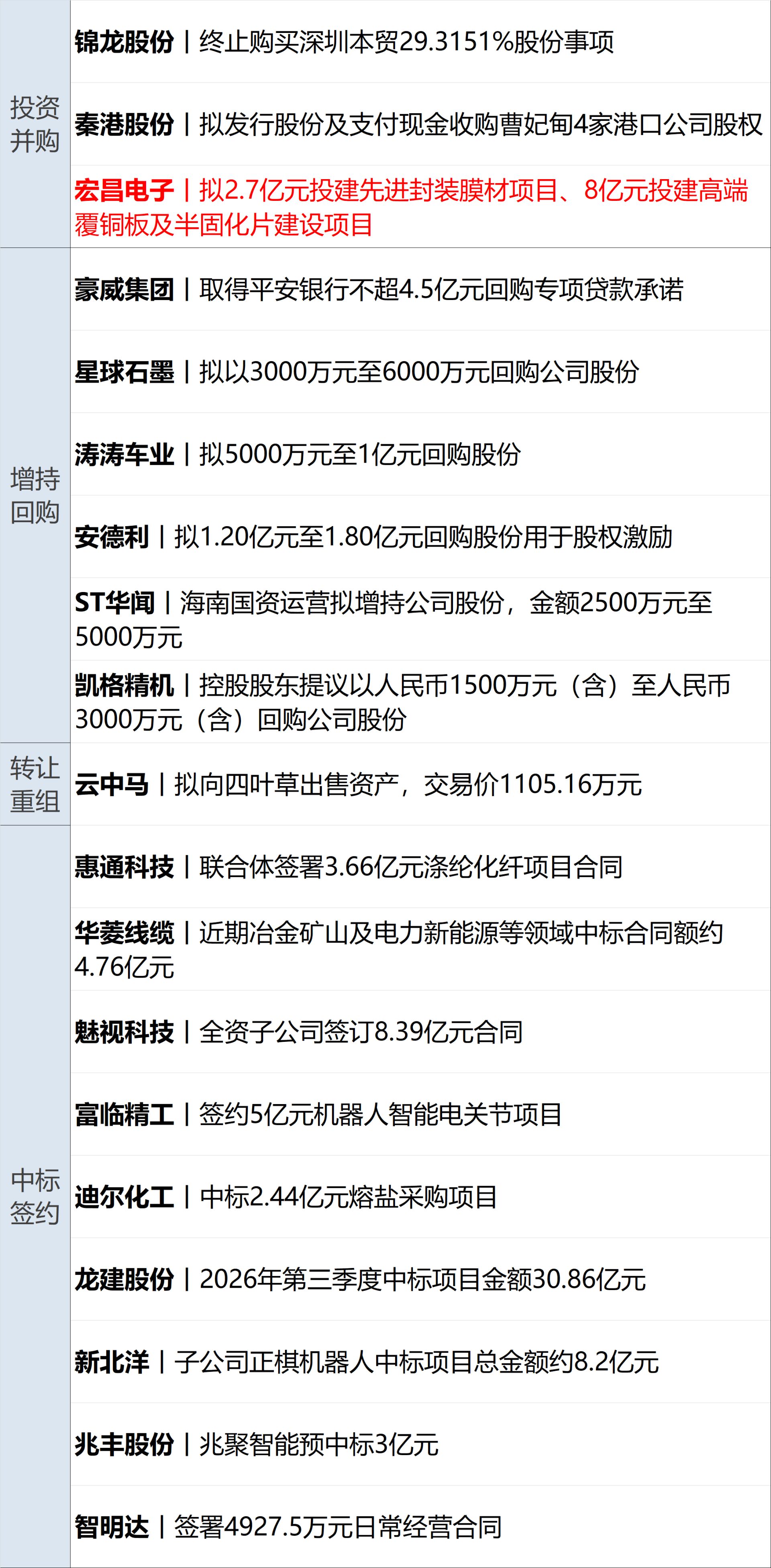 美禁止政府使用DeepSeek，商务部回应；美总统特使今日与普京会面；智驾“小蓝灯”国标要来了；SpaceX三度报出炉丨每经早参 (http://www.kingbaby.com.cn/) wap 第13张