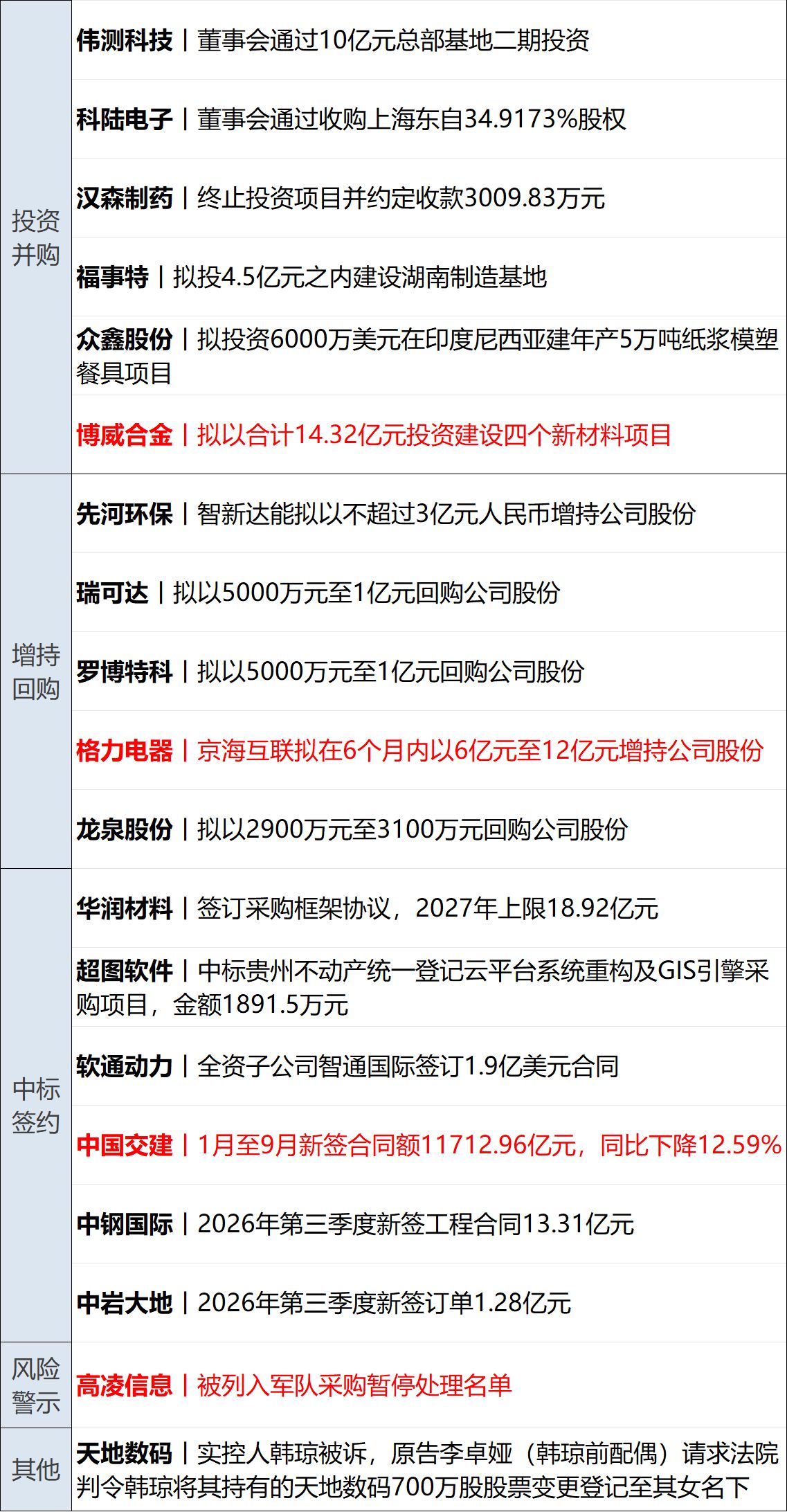 出口民调显示内塔尼亚胡阵营未获议会多数席位；美股存储、光通信板块大涨；31省份前三季度GDP全部公布；红果短剧辟谣年入400亿丨每经早参 (http://www.kingbaby.com.cn/) wap 第14张