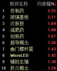 沪指震荡攀升，半日上涨0.37%巩固4000点 (http://www.hilij.com/) p 第2张