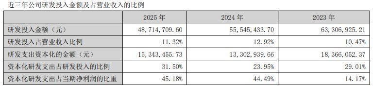 佳发教育2025年“增收不增利”：核心产品营收进一步下滑6.6%，智慧教育业务毛利率减少近10个百分点 (http://www.hilij.com/) p 第2张