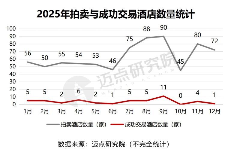 5.6折！五星级酒店法拍大折价，“毕伟国们”正疯狂扫货 (http://www.kingbaby.com.cn/) wap 第5张