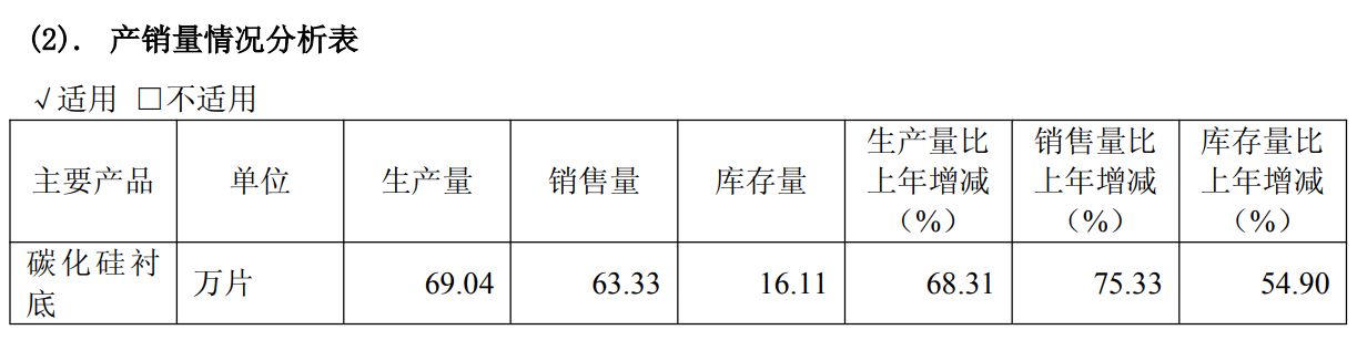 碳化硅衬底需求大涨？业内专家“泼冷水”：台积电2.5D封装根本不用它 (http://dinkfamily.com/) wap 第1张