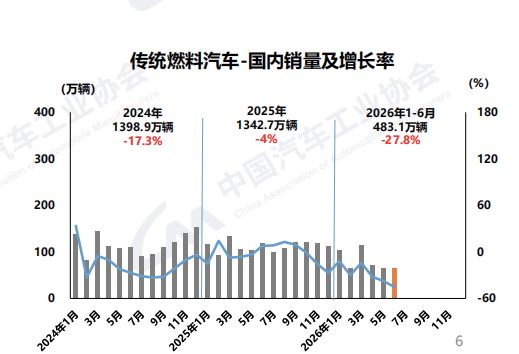 历史性跨越！上半年我国汽车出口首破500万辆大关！车市半年考“交卷”：新能源国内渗透率已超51% (http://www.kingbaby.com.cn/) wap 第2张