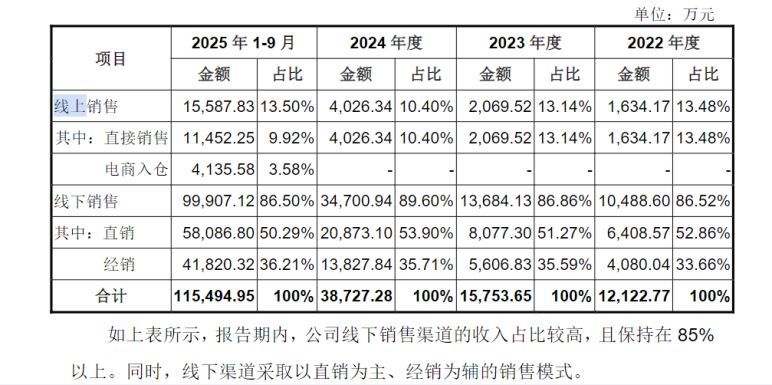 宇树科技首家直营店落地王府井，CMO王其鑫：门店有望盈利！业内：行业短期仍以B端订单为主 (http://www.999law.cn/) caij 第5张