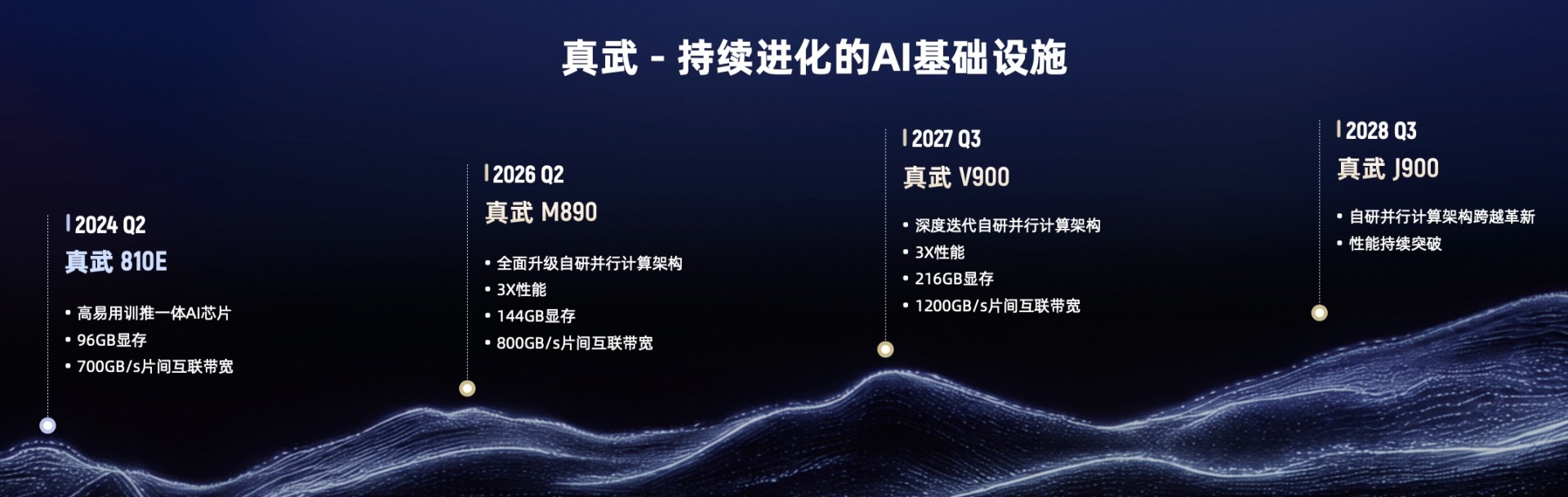 阿里云全栈AI新叙事： 5个月Token日均收入增长约15倍 ，逐鹿MaaS市场 (http://dinkfamily.com/) wap 第2张