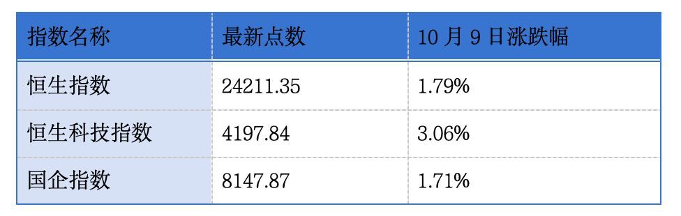 港交所将就延长交易时段发表讨论文件；微亿智造通过港交所聆讯｜港交所早参 (http://www.kingbaby.com.cn/) wap 第1张
