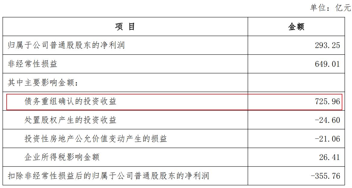 “摘星脱帽”首日，金科股份迎来涨停 (http://www.kingbaby.com.cn/) wap 第1张