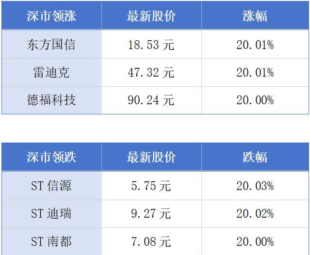 广东“五一”迎客4706.9万人次；香港一季度GDP预估同比增长5.9%丨大湾区财经早参 (http://www.999law.cn/) caij 第1张