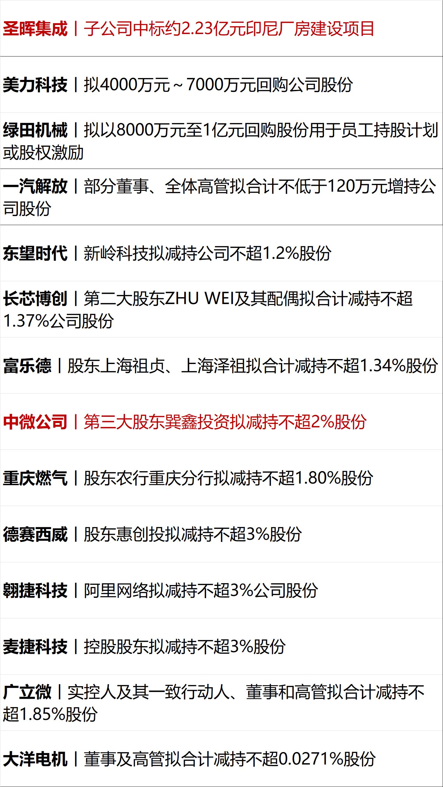 道指续创新高,标普指数周线八连涨;沃什宣誓就任美联储主席;中国证监会拟对老虎、富途、长桥依法严厉处罚;U17国足获得亚洲杯亚军丨每经早参 财经 第10张-光电鸡 道指续创新高,标普指数周线八连涨;沃什宣誓就任美联储主席;中国证监会拟对老虎、富途、长桥依法严厉处罚;U17国足获得亚洲杯亚军丨每经早参 (http://www.photoreceiver.com/) 财经 第10张