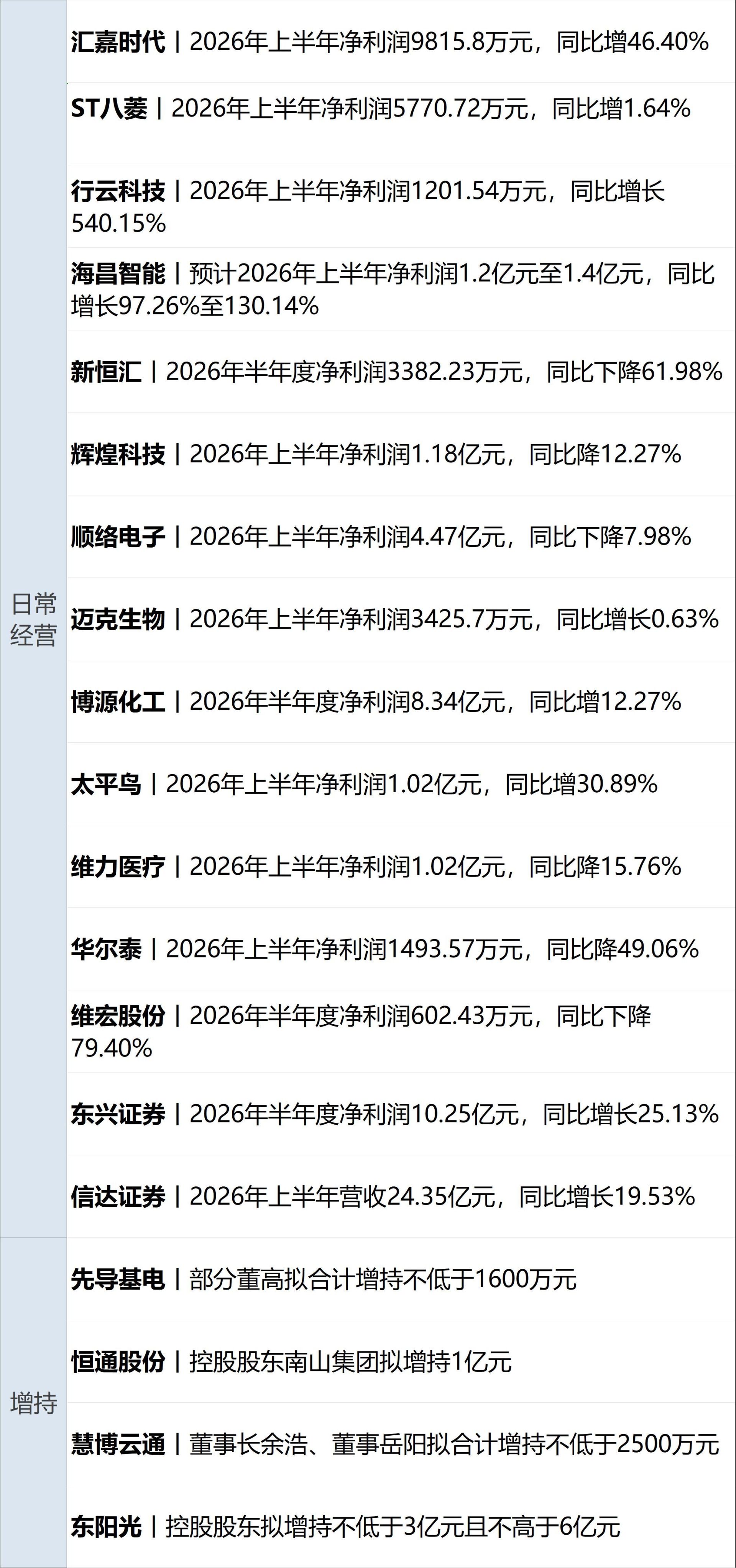哈马斯或签署解除武装协议；美芯片指数大涨8%，微软市值暴增4500亿美元；宇树科技8月10日申购；小米澎程双车开启预售丨每经早参 (http://www.kingbaby.com.cn/) wap 第14张