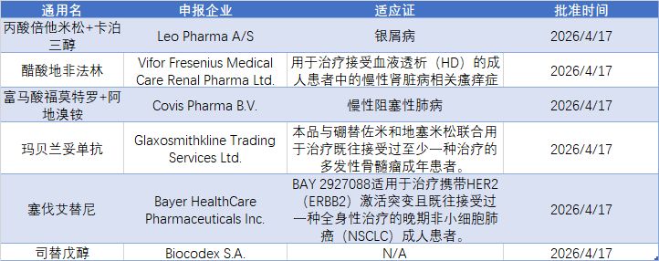 2026年AACR会议开幕，国产创新药竞争力提升；为“洋品牌”代工却卷入造假风波，仙乐健康冲刺港股IPO ｜ 掘金创新药 (http://www.kingbaby.com.cn/) 财经 第3张