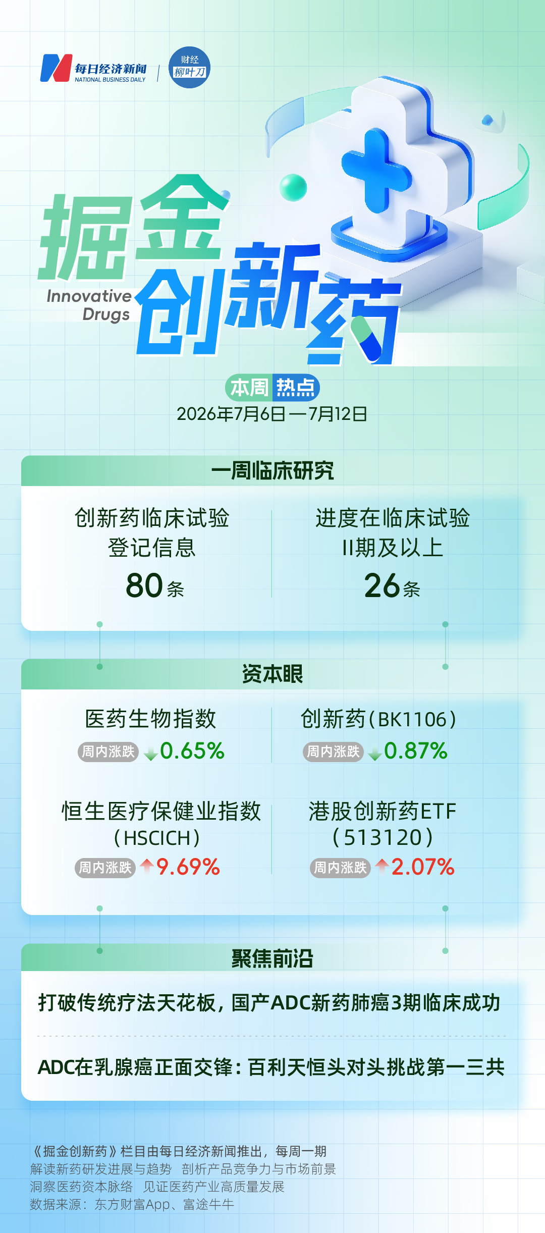 聚焦两款国产ADC：翰森制药新药肺癌3期临床成功，打破传统疗法天花板；百利天恒针对乳腺癌发起头对头研究，挑战第一三共｜掘金创新药 (http://www.kingbaby.com.cn/) wap 第1张