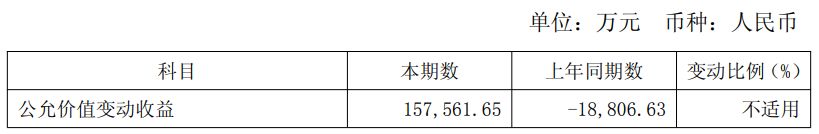 特变电工2025年净利增长近44%不及机构预期:多晶硅产量下滑超50%,预计2026年营收增长超13% p 第5张-暗黑者 特变电工2025年净利增长近44%不及机构预期:多晶硅产量下滑超50%,预计2026年营收增长超13% (http://www.hilij.com/) p 第5张