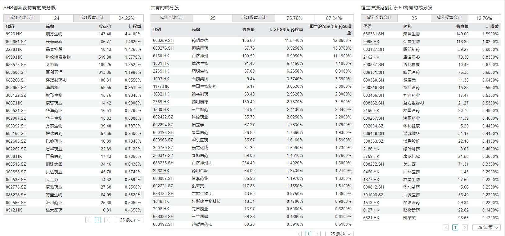 共享基经丨同主题ETF对比（八）：同样是创新药ETF，跟踪的指数有什么不同？ (http://www.hilij.com/) p 第6张