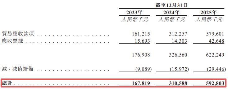 华盛锂电冲刺港交所:前两大客户贡献近七成营收,递表前实控人阵营抛出A股减持计划 p 第3张-暗黑者 华盛锂电冲刺港交所:前两大客户贡献近七成营收,递表前实控人阵营抛出A股减持计划 (http://www.hilij.com/) p 第3张